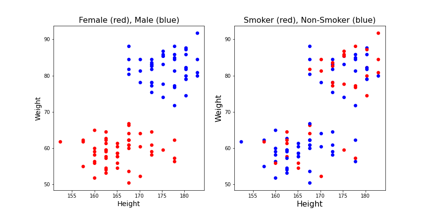 machine-learning-supervised-classification