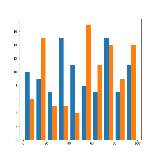 Machine Learning - Supervised: Classification