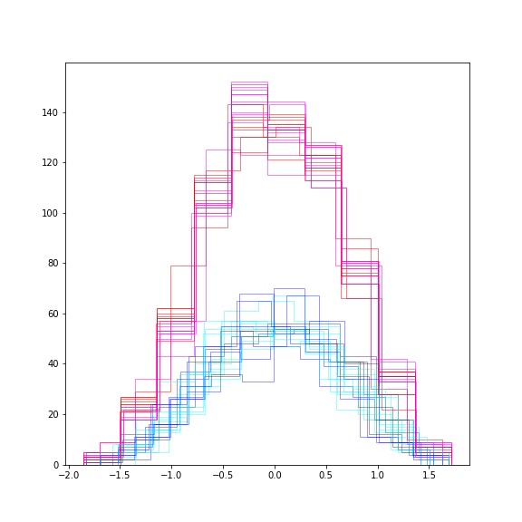 machine-learning-supervised-improvement